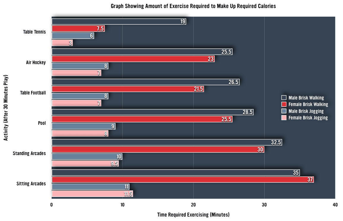 Exercise Required Chart Numbers.png